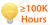 Leben ≥ 100K Stunden